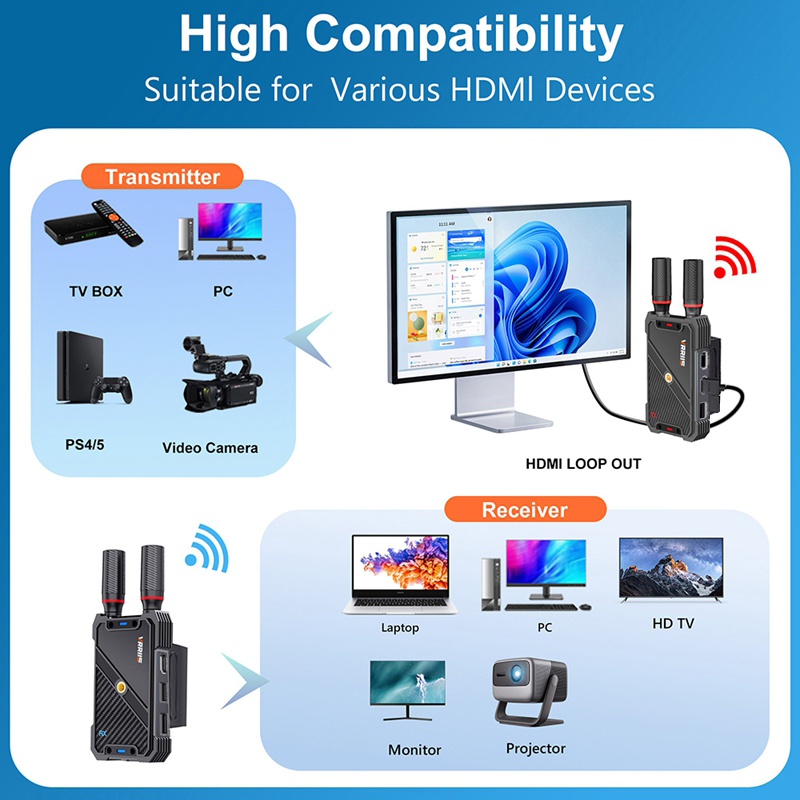 VRRIIS WL082K 400m Wireless HD - Laptop Accessories Computer review and price